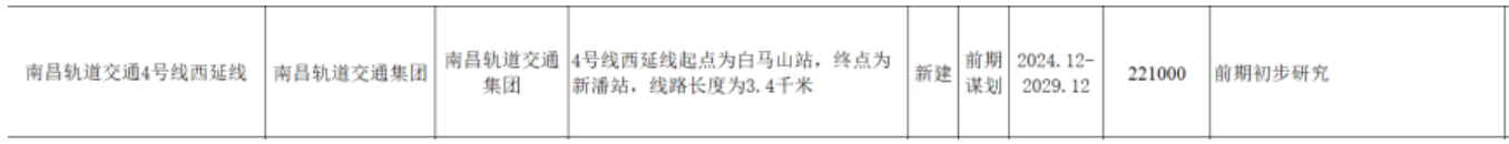 南(nán)昌地鐵傳來新消息！這些地方将迎來軌道交通時代！(圖9)