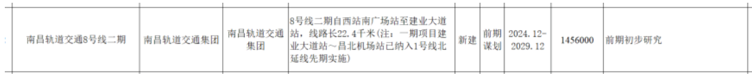 南(nán)昌地鐵傳來新消息！這些地方将迎來軌道交通時代！(圖12)