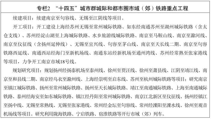 江蘇省“十四五”鐵路發展暨中(zhōng)長期路網布局規劃印發(圖3)