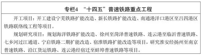 江蘇省“十四五”鐵路發展暨中(zhōng)長期路網布局規劃印發(圖5)