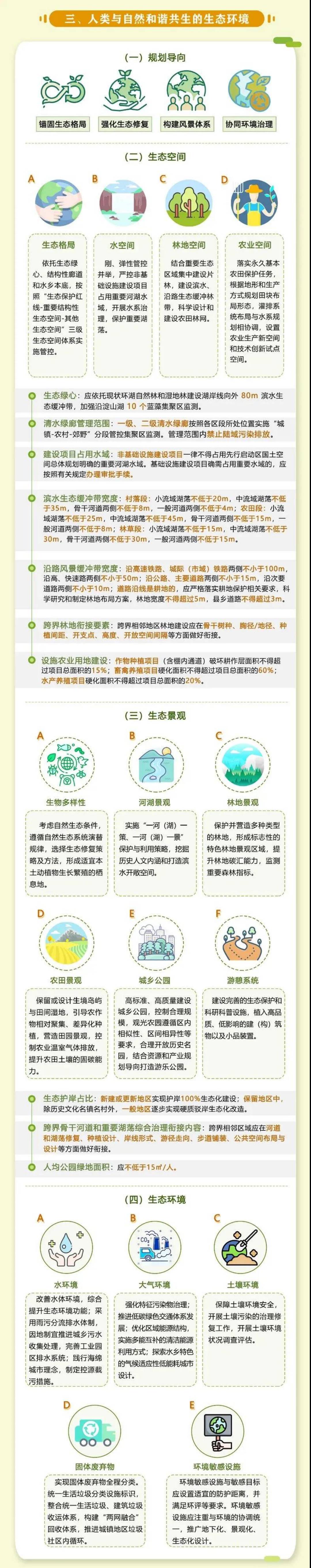 未來可搭地鐵遊江浙滬，國内第一(yī)部跨省域規劃建設導則發布(圖3)