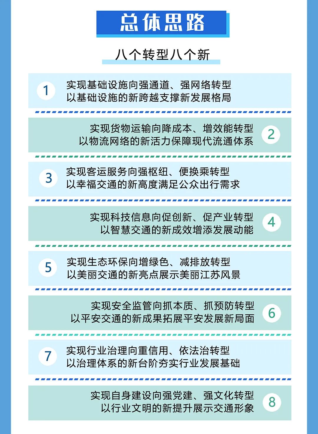 江蘇：2025年，城市軌道交通裏程達1000公裏，城際/市域鐵路通車(chē)和在建裏程力争達1000公裏(圖5)