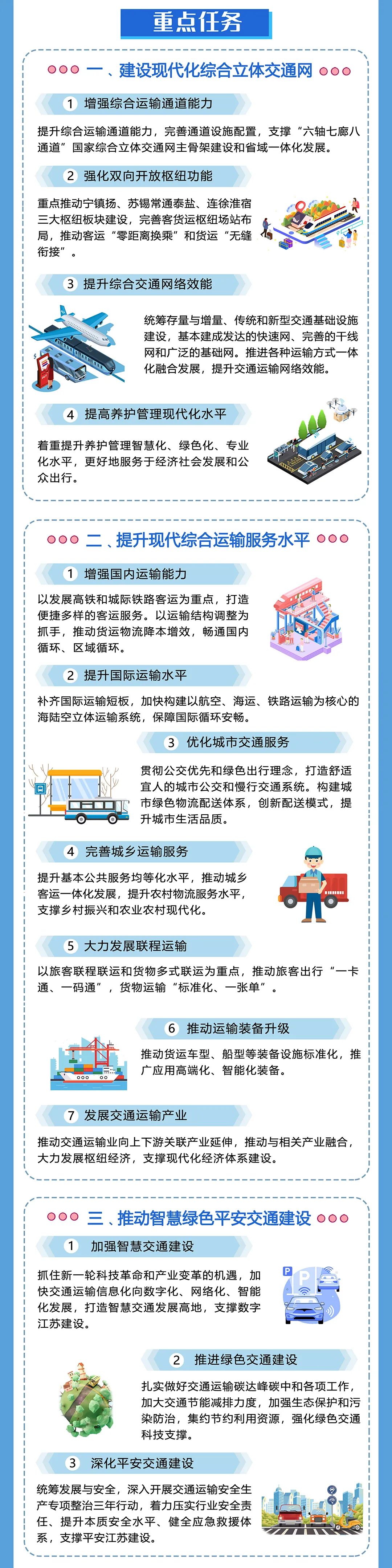 江蘇：2025年，城市軌道交通裏程達1000公裏，城際/市域鐵路通車(chē)和在建裏程力争達1000公裏(圖7)