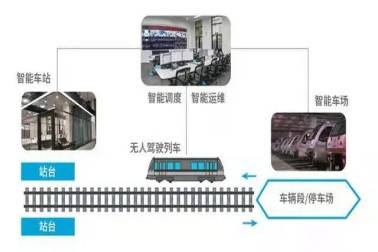 城市軌道交通發展現狀及未來趨勢