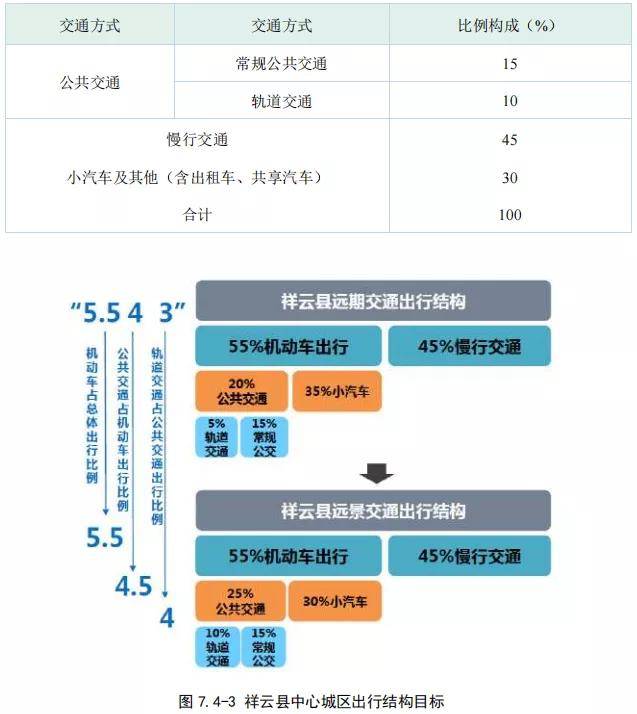 總規模495.3km！大(dà)理州軌道交通線網規劃出爐(圖24)