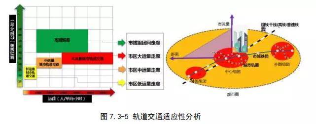 總規模495.3km！大(dà)理州軌道交通線網規劃出爐(圖16)