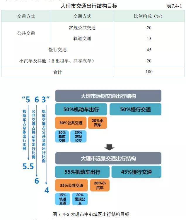 總規模495.3km！大(dà)理州軌道交通線網規劃出爐(圖22)